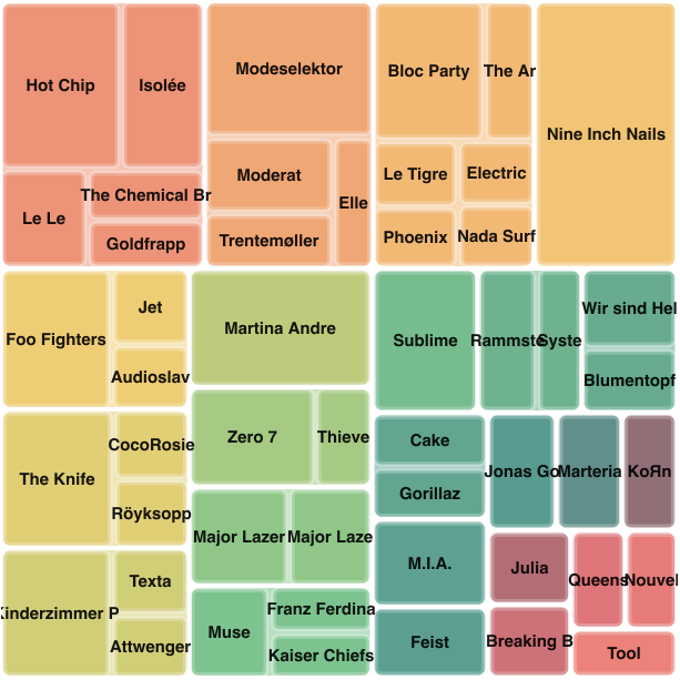 Screenshot Last Chart! Map